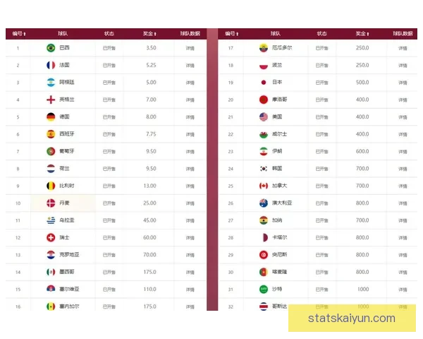 世界杯竞猜高赔率平台推荐 轻松赚取丰厚回报的最佳选择